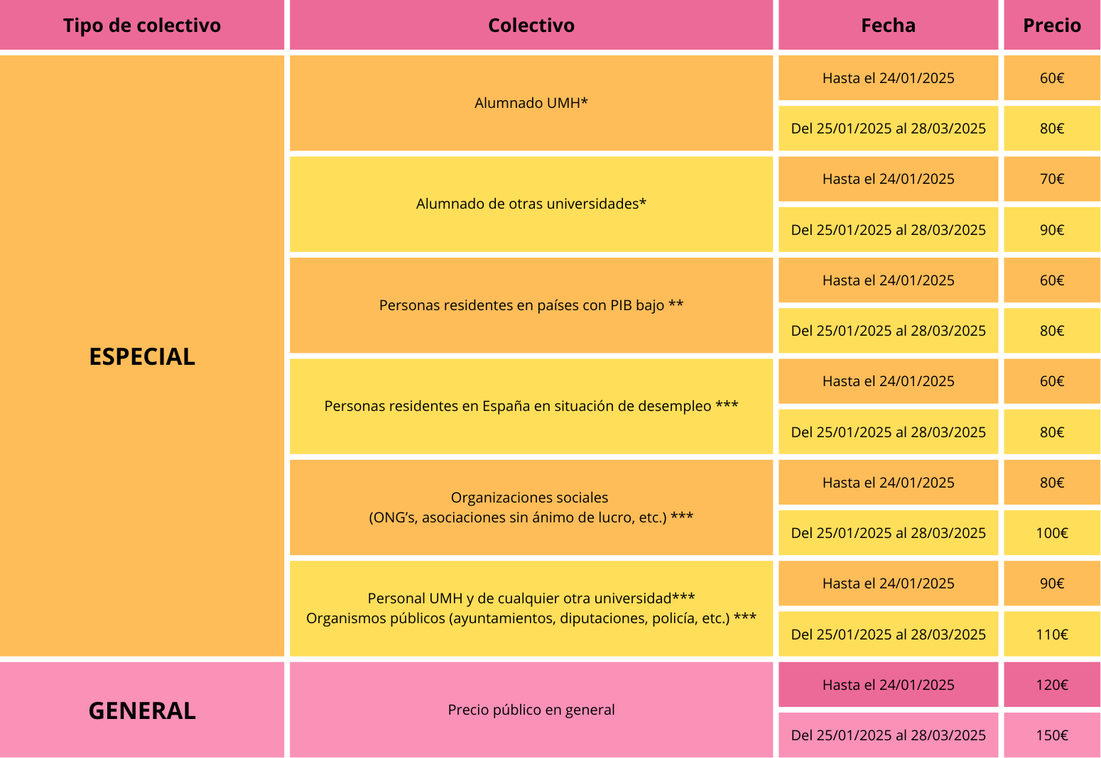 Tabla de precios para aquellas personas que no presentan comunicación al congreso