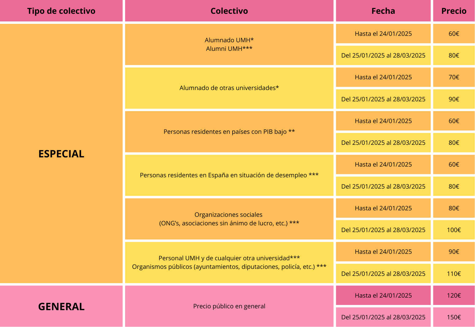 Tabla de precios para aquellas personas que no presentan comunicación al congreso